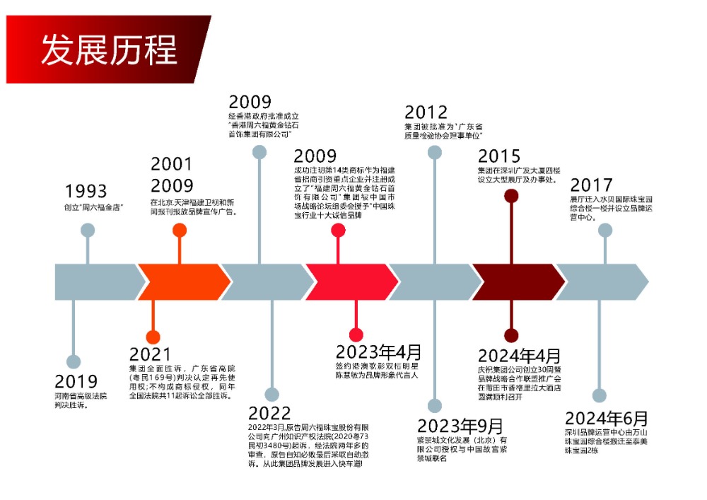 发展历程